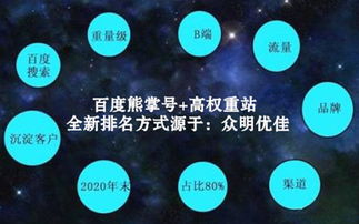 北京众明优佳全新熊掌号 高权重站多重排名