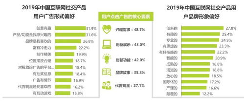 研究了20个传统品牌和新品牌,总结这五种社交营销玩法