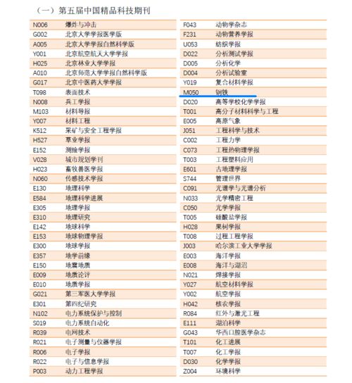 北京钢研柏苑出版有限责任公司旗下 钢铁 中国冶金 双双入选第五届中国精品科技期刊