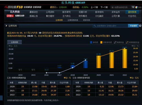 深度解析 石头科技,未来还有多少增长空间