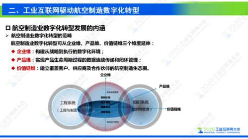 谢刚 工业互联网支撑复杂航空产品制造数字化转型