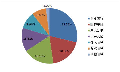 超前点播 pk带货 流量推广 北京互联网法院 新业态新模式纷纷进入司法视野