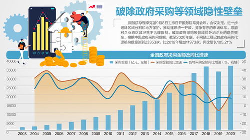 营商环境创新试点将在6个城市展开