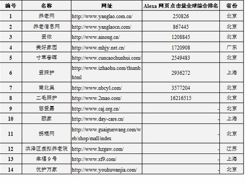 学术 望远 基于国内外比较的智慧养老网站功能优化设计